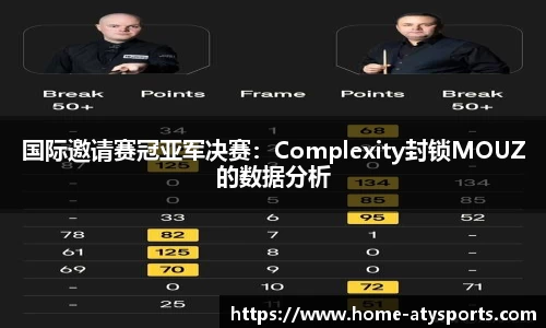 国际邀请赛冠亚军决赛：Complexity封锁MOUZ的数据分析